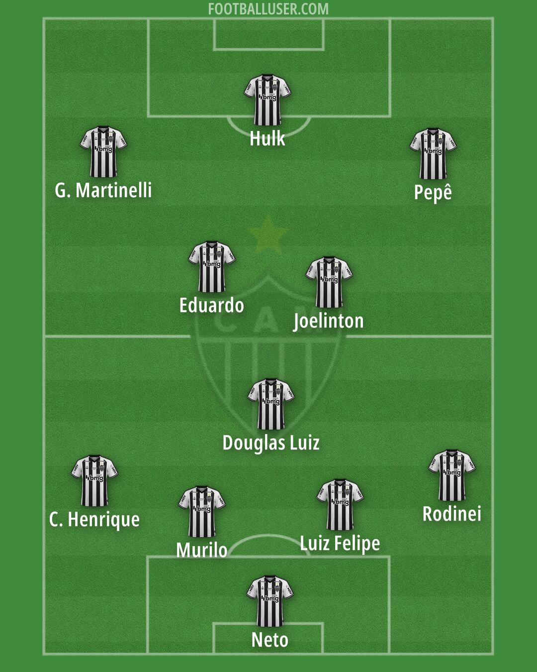 Atlético Mineiro Formation 2024