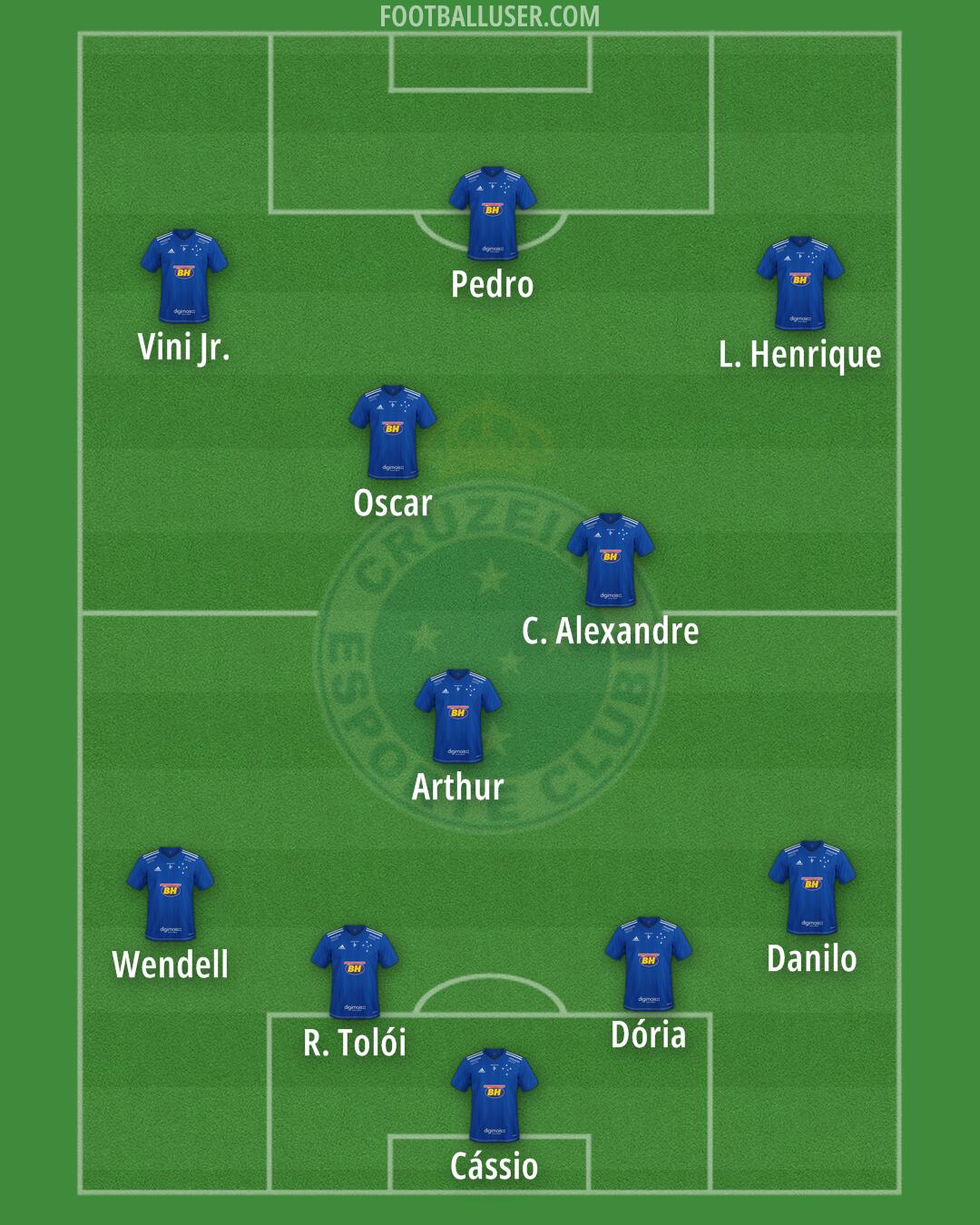 Cruzeiro Formation 2024