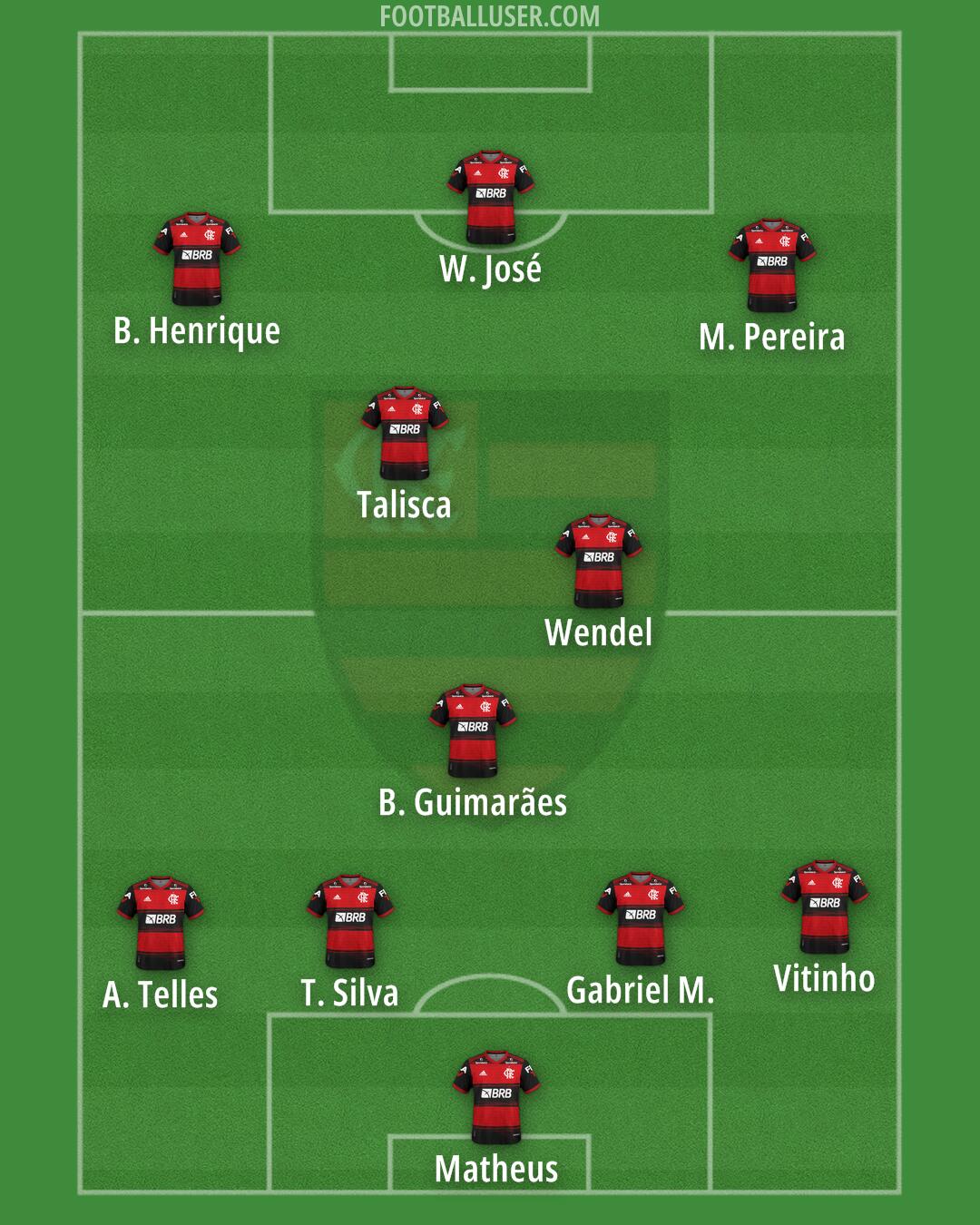 Flamengo Formation 2024