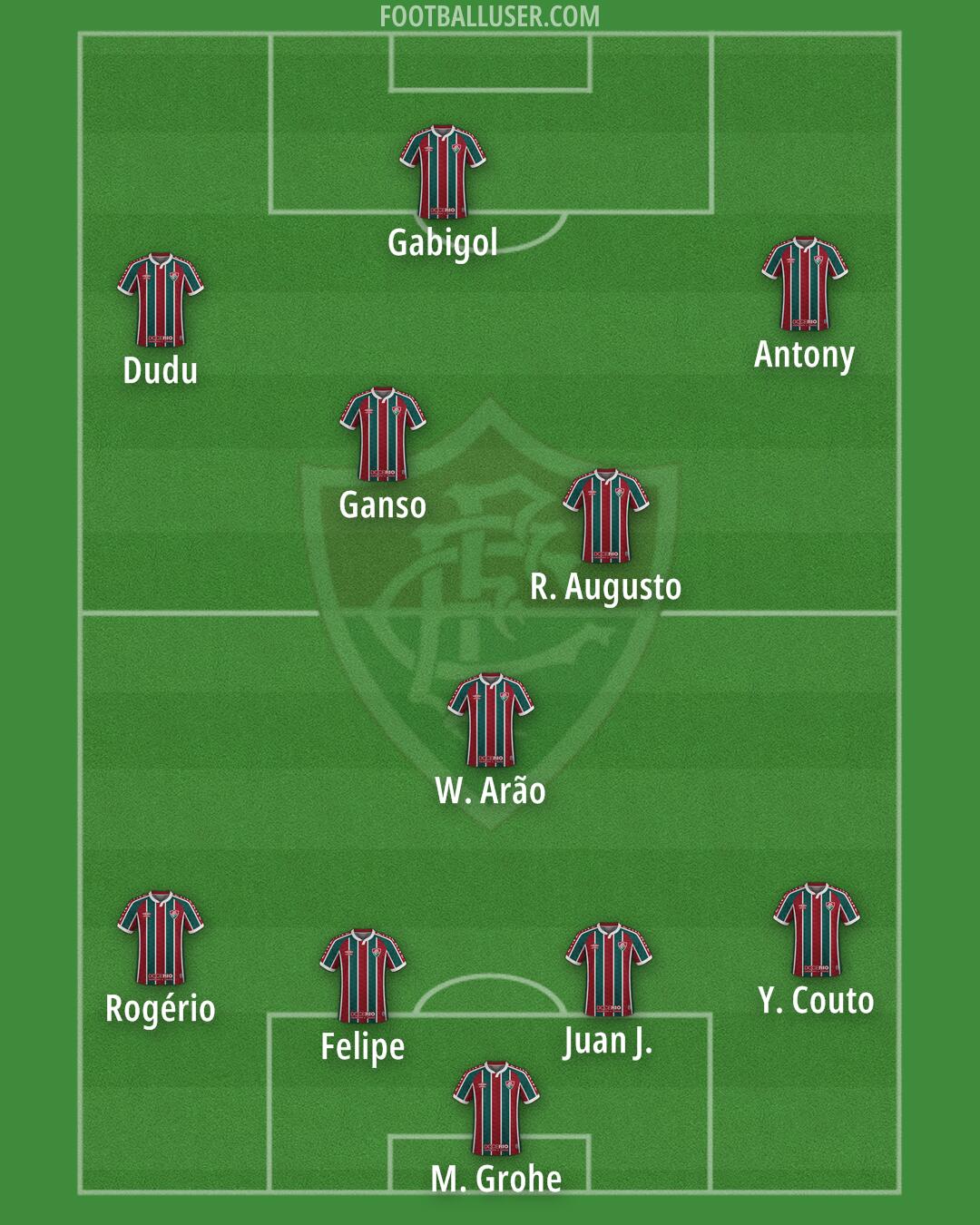 Fluminense Formation 2024