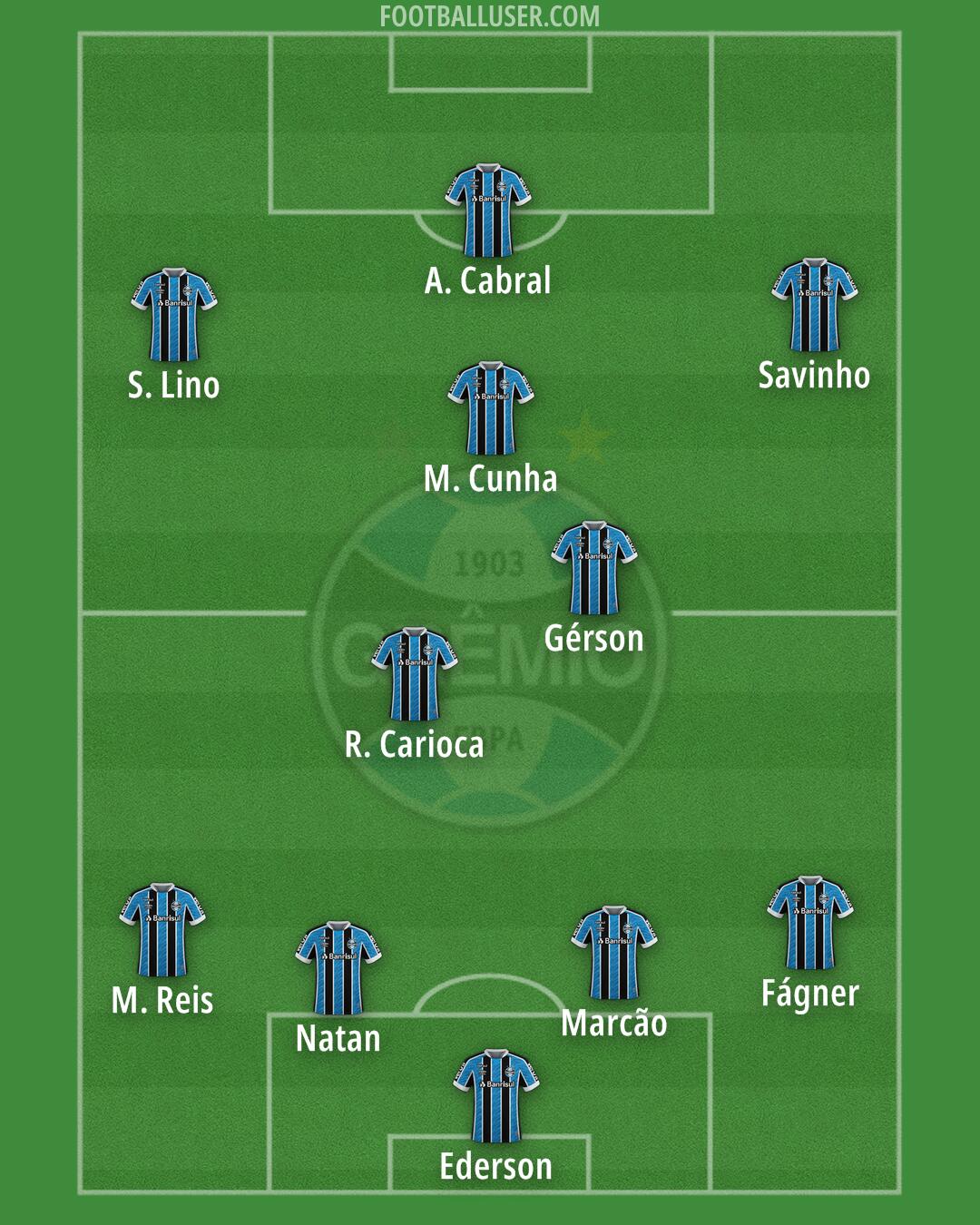 Grêmio Formation 2024