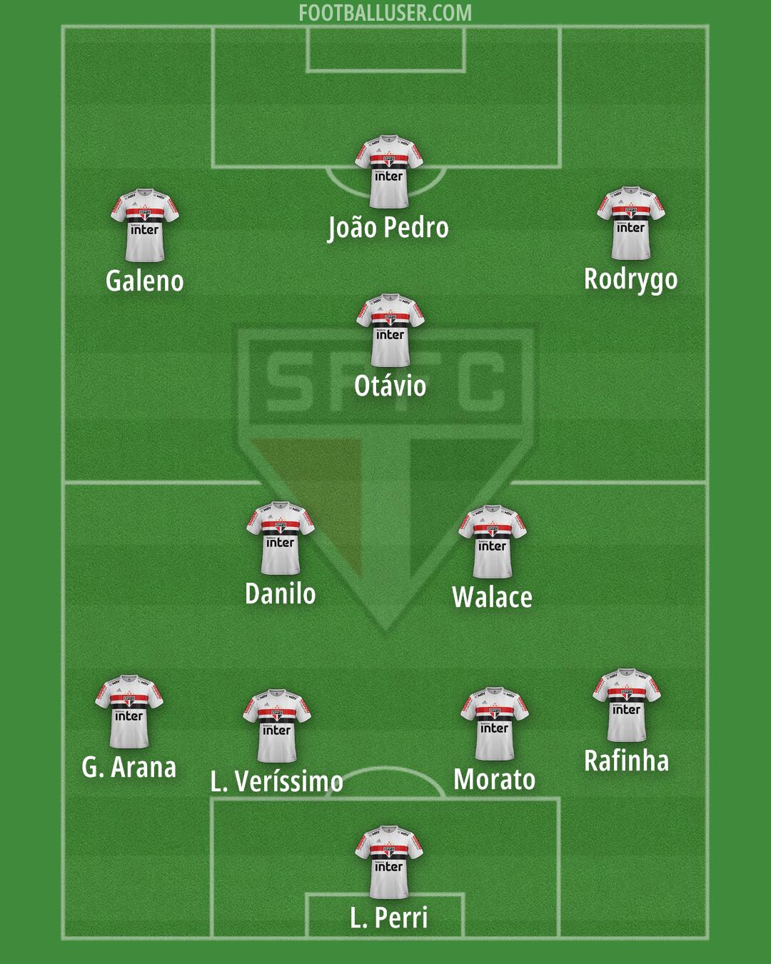 São Paulo Formation 2024