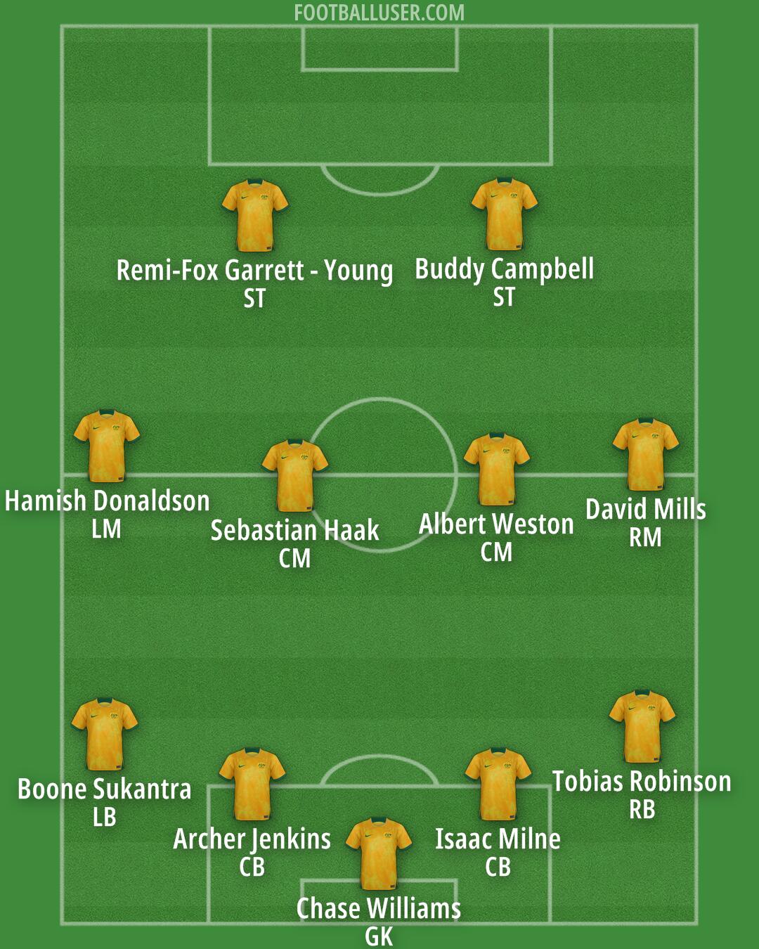 Australia Formation 2024