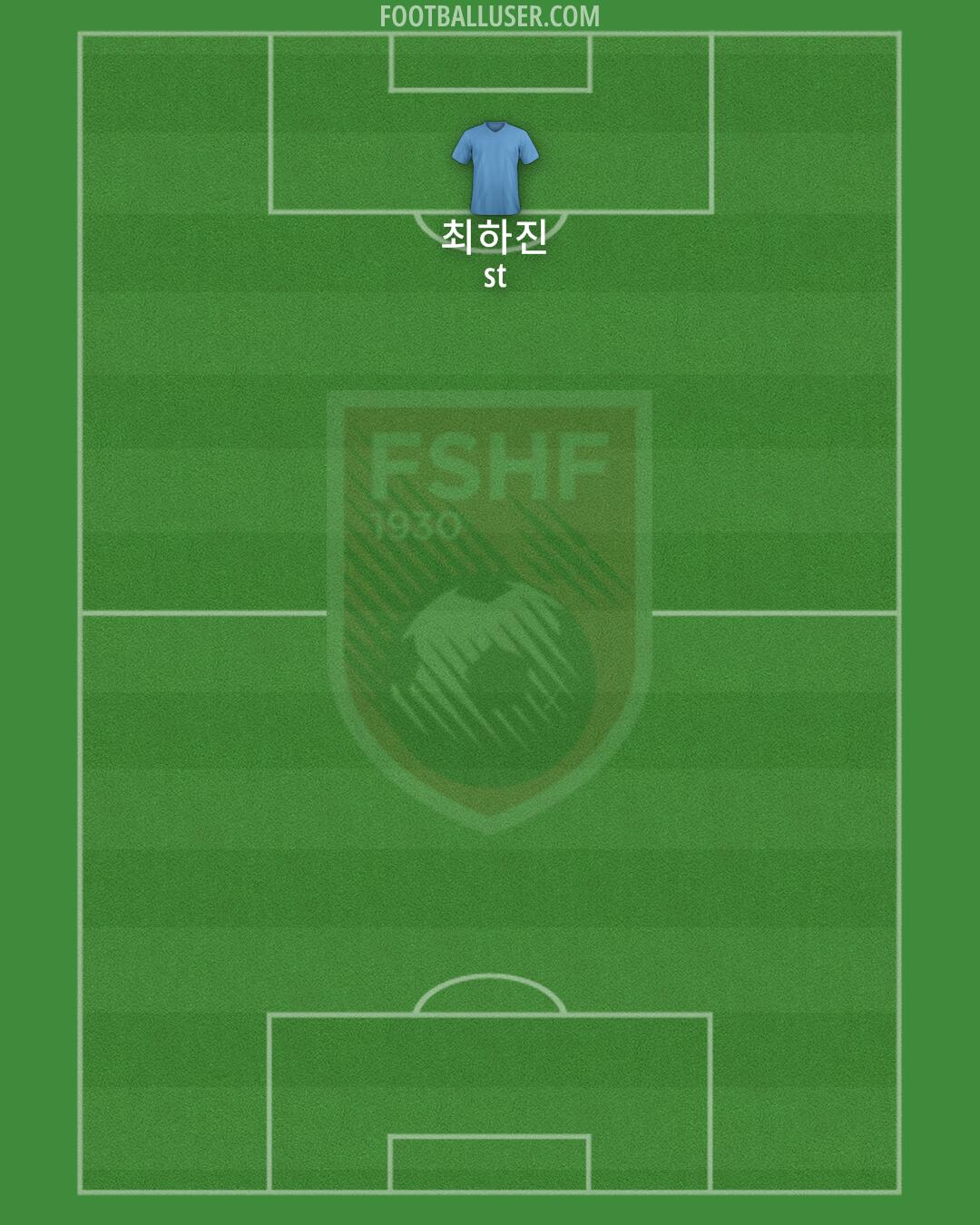 Albania Formation 2024