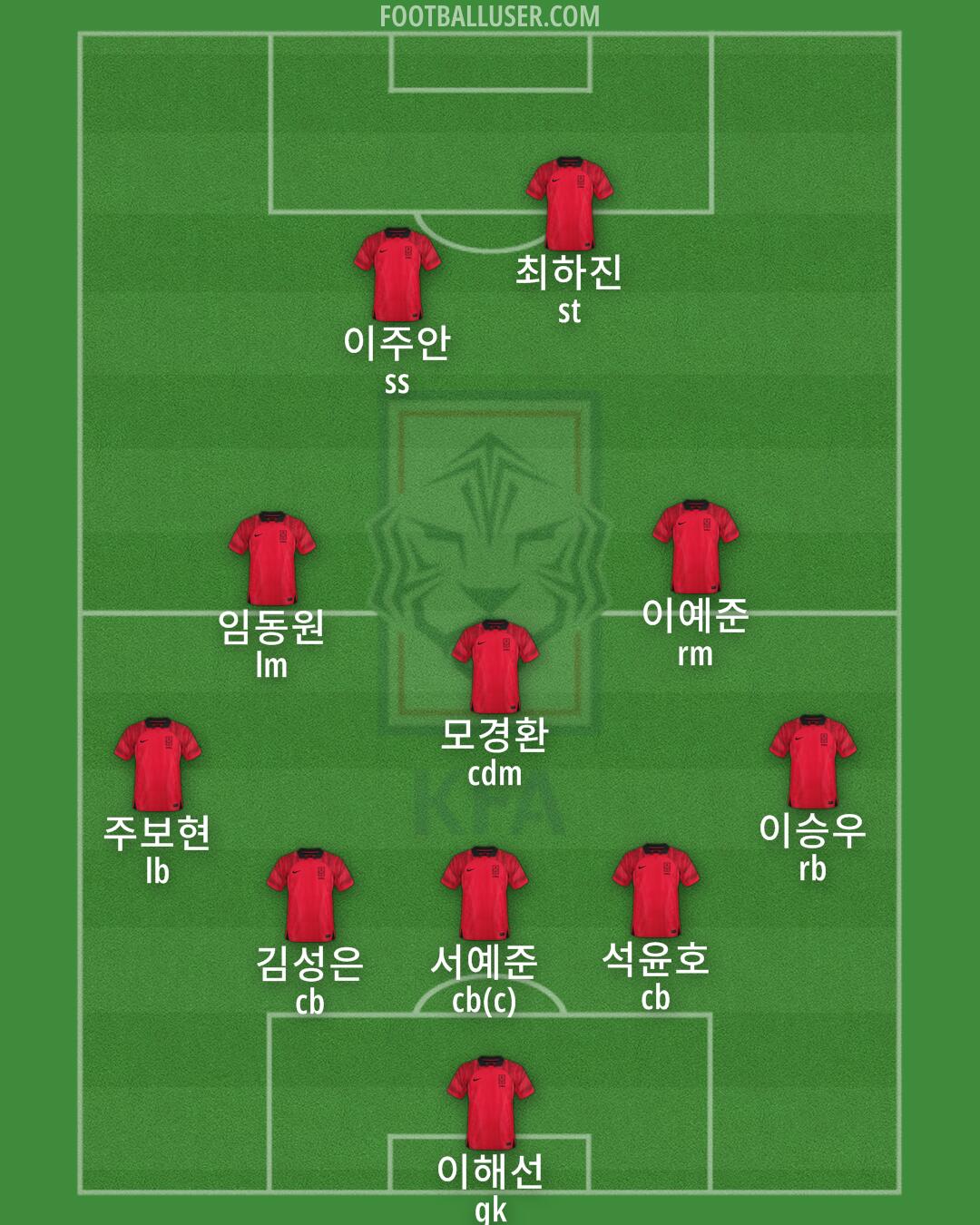 South Korea Formation 2024