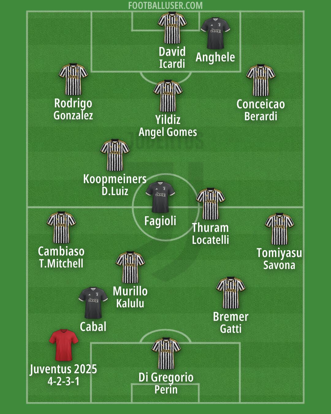 Juventus Formation 2024