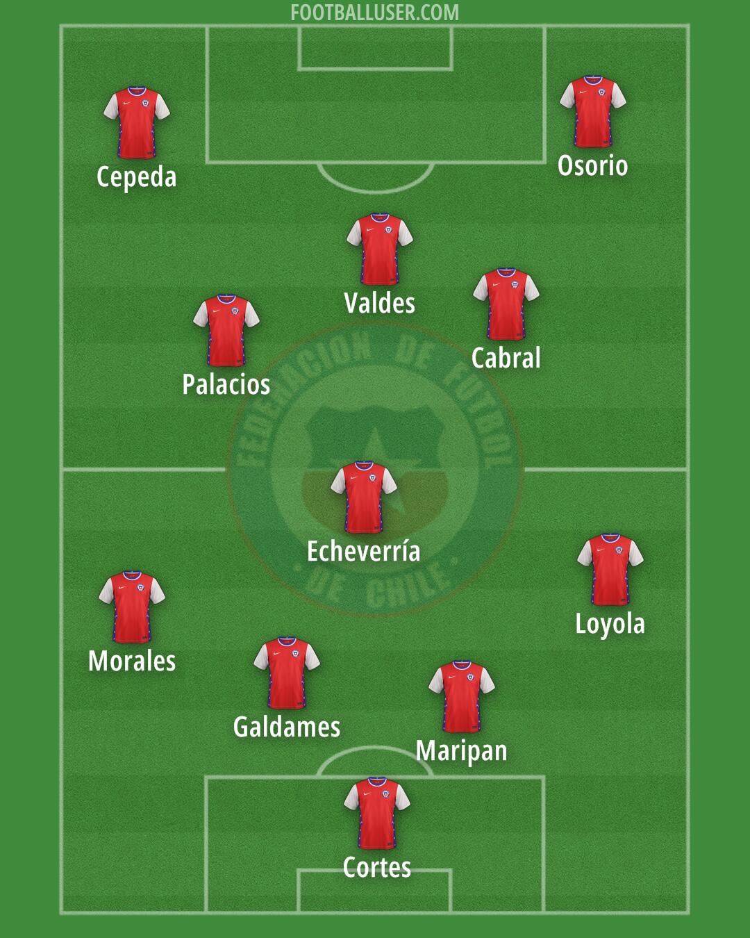 Chile Formation 2024