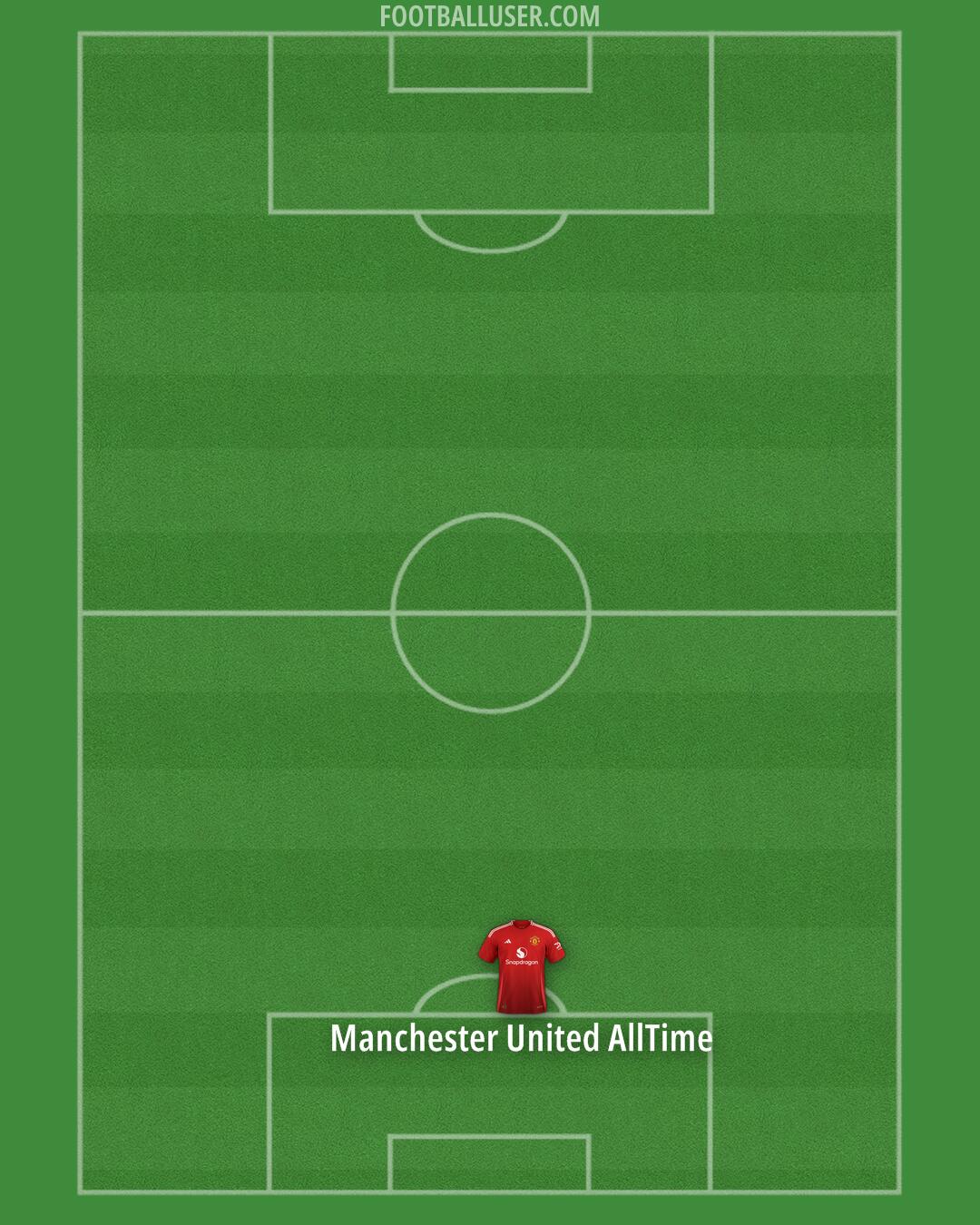 Man Utd Formation 2024