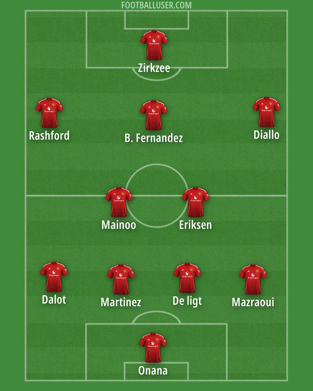 Man Utd Formation 2024