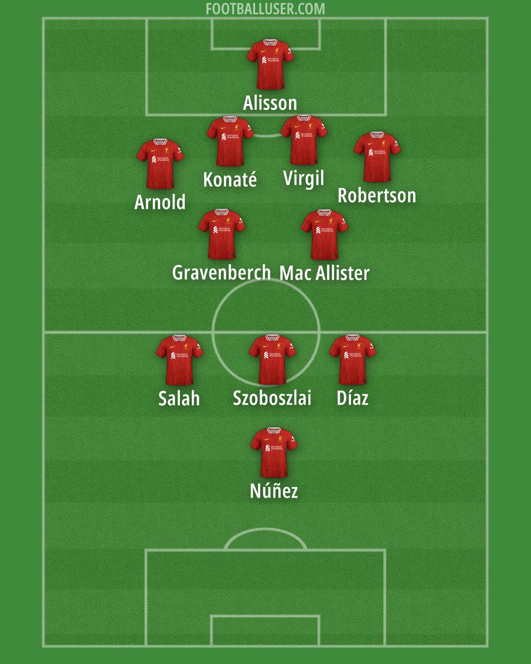 Liverpool Formation 2024