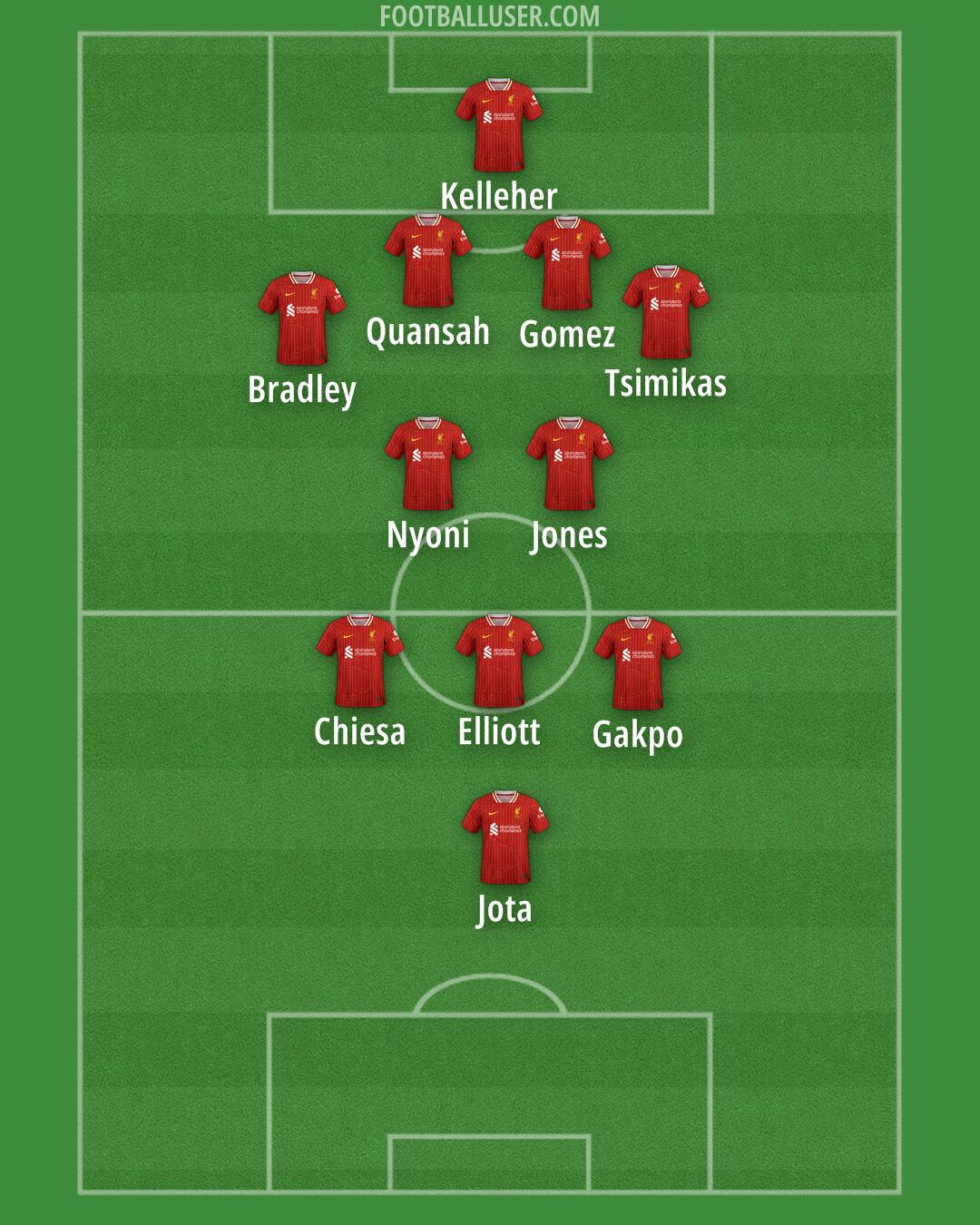 Liverpool Formation 2024