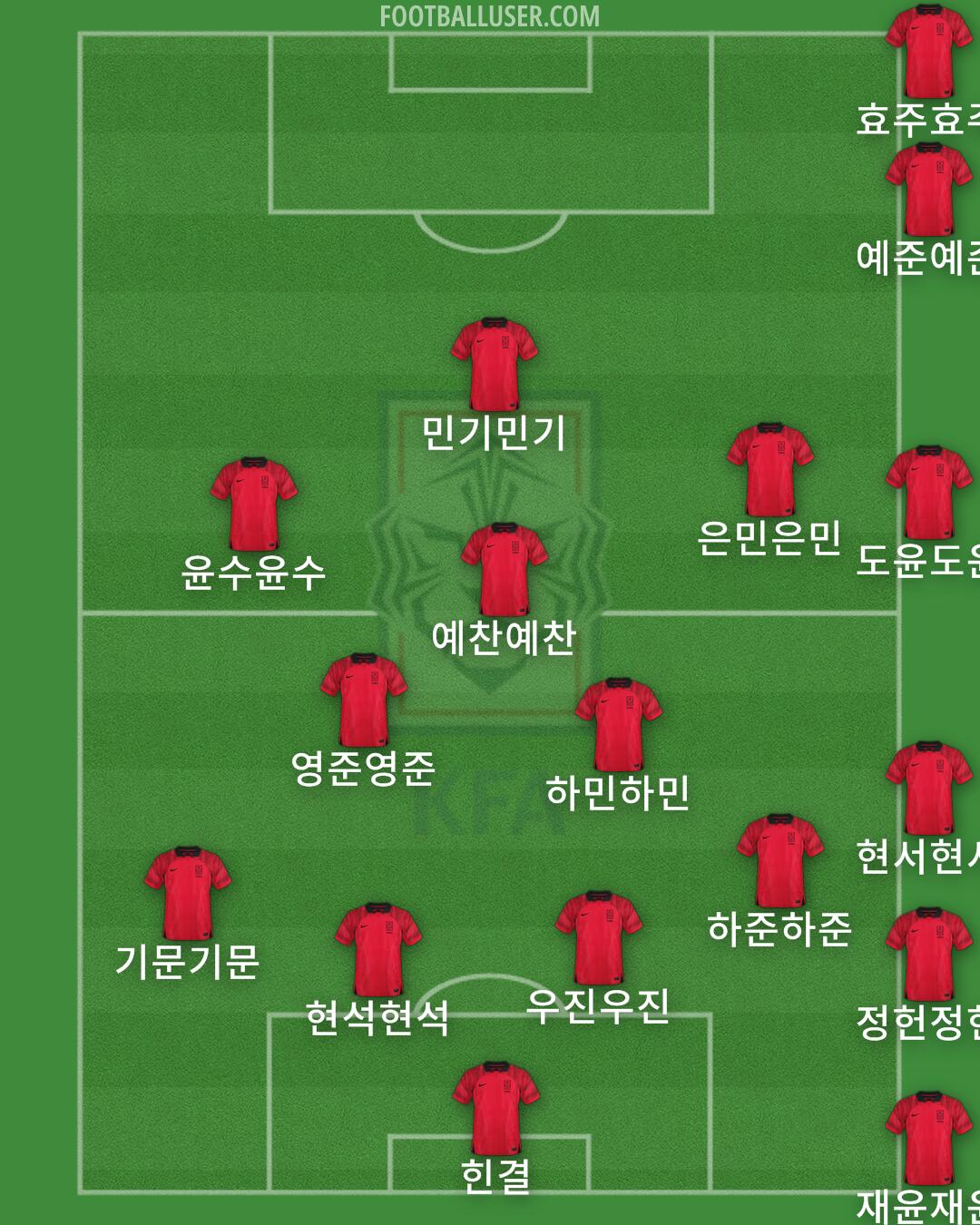 South Korea Formation 2024