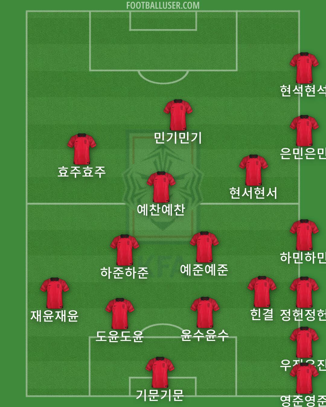 South Korea Formation 2024