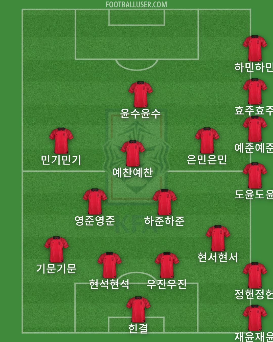 South Korea Formation 2024