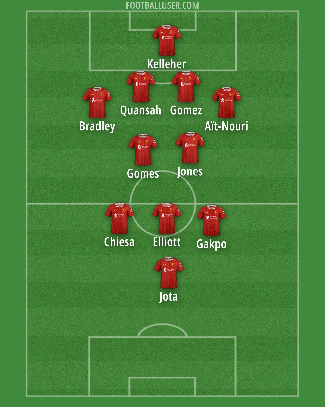 Liverpool Formation 2024