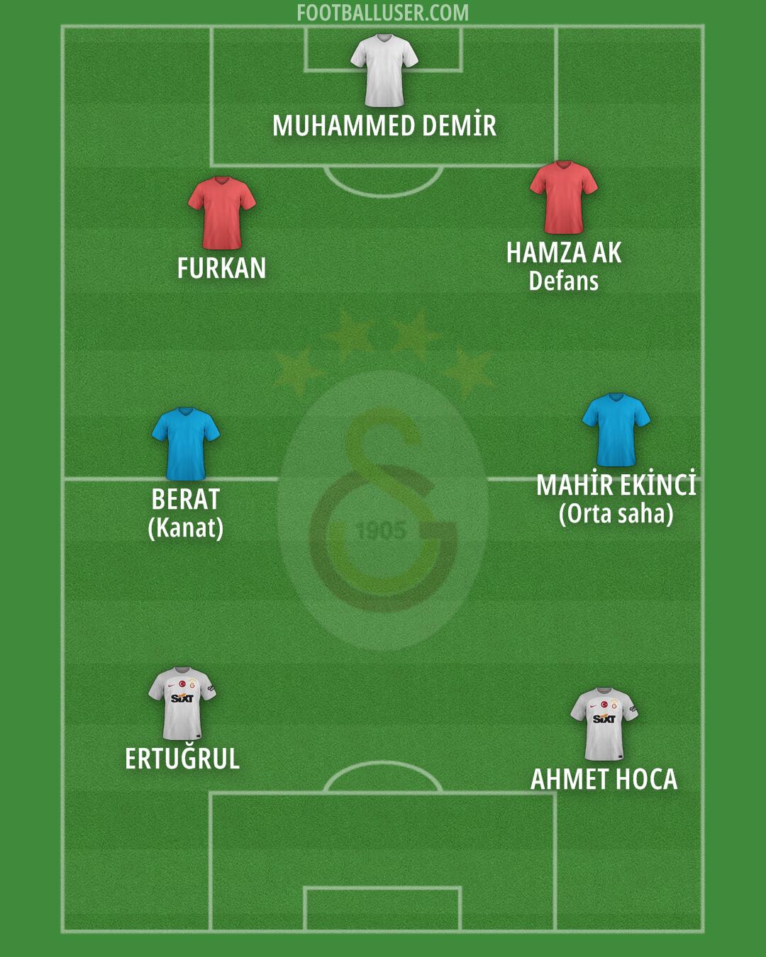 Galatasaray Formation 2024