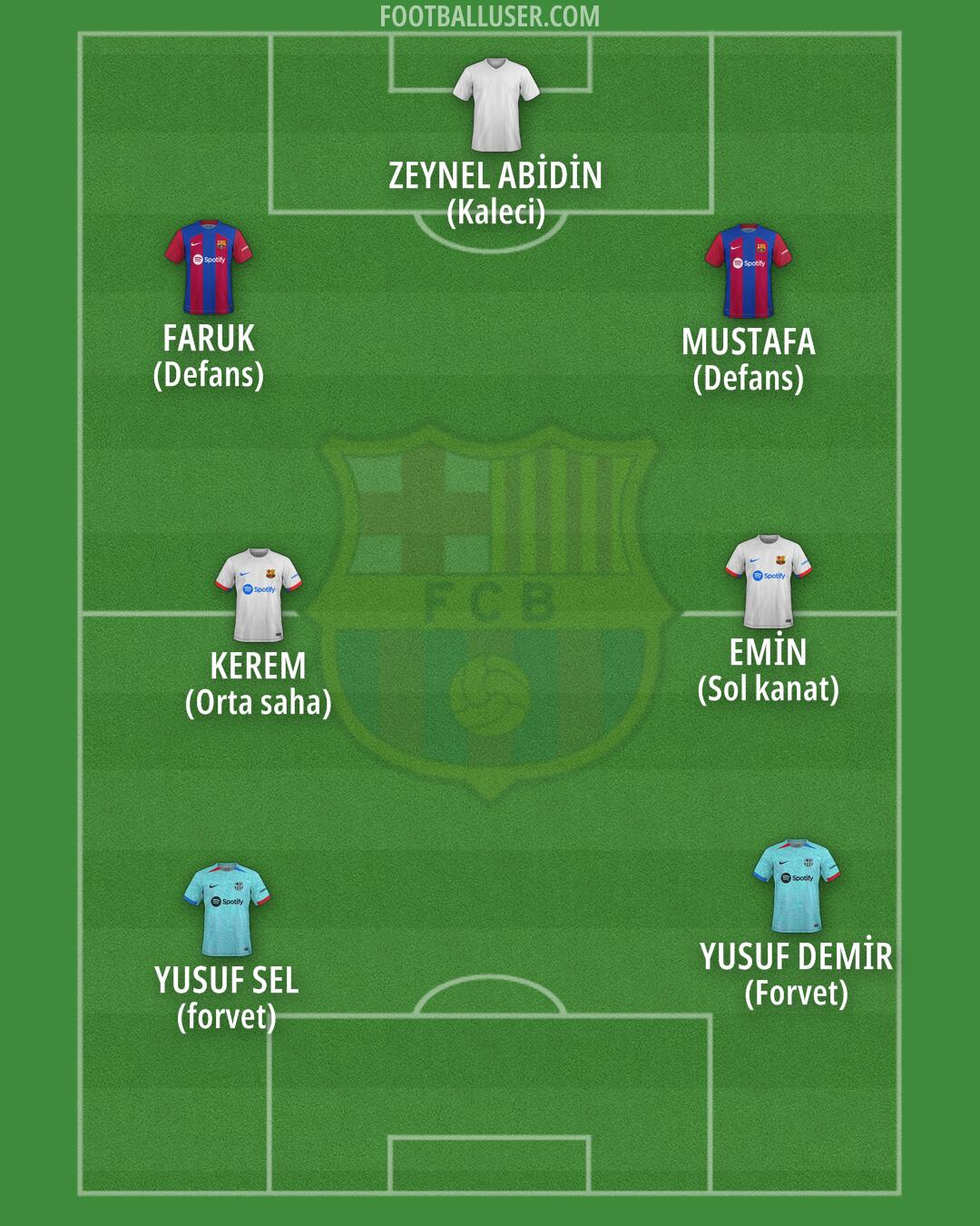 Barcelona Formation 2024