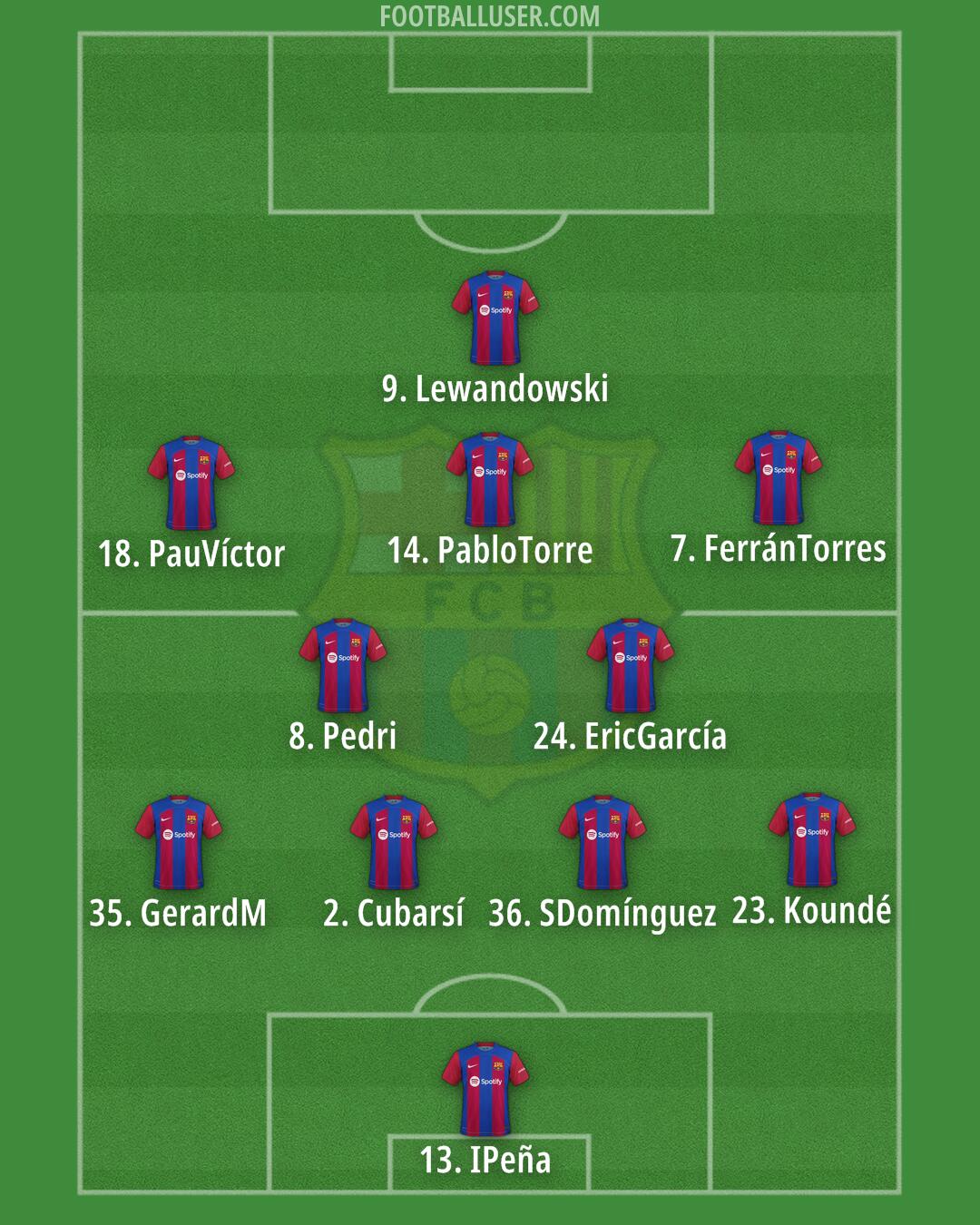 Barcelona Formation 2024