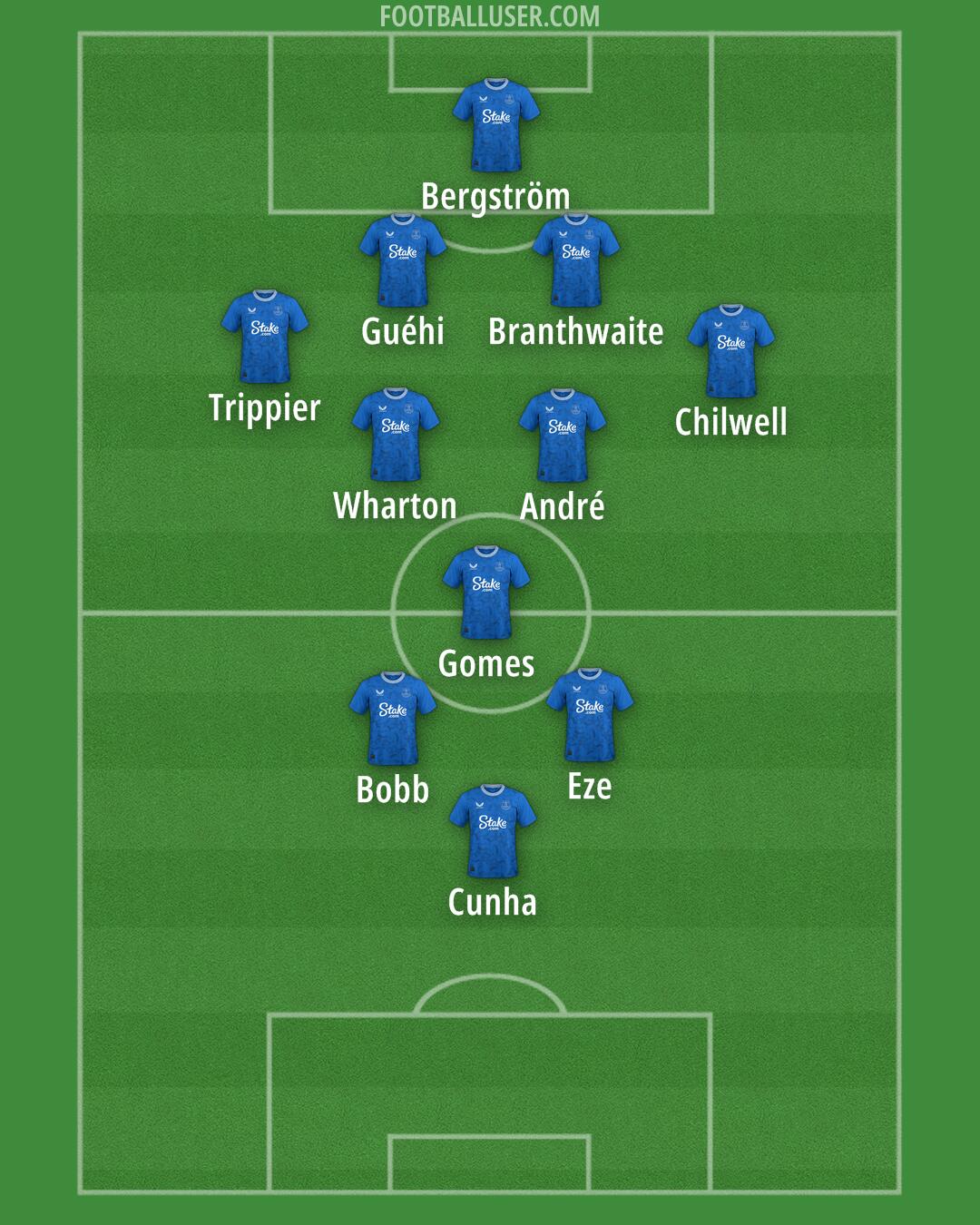 Everton Formation 2024