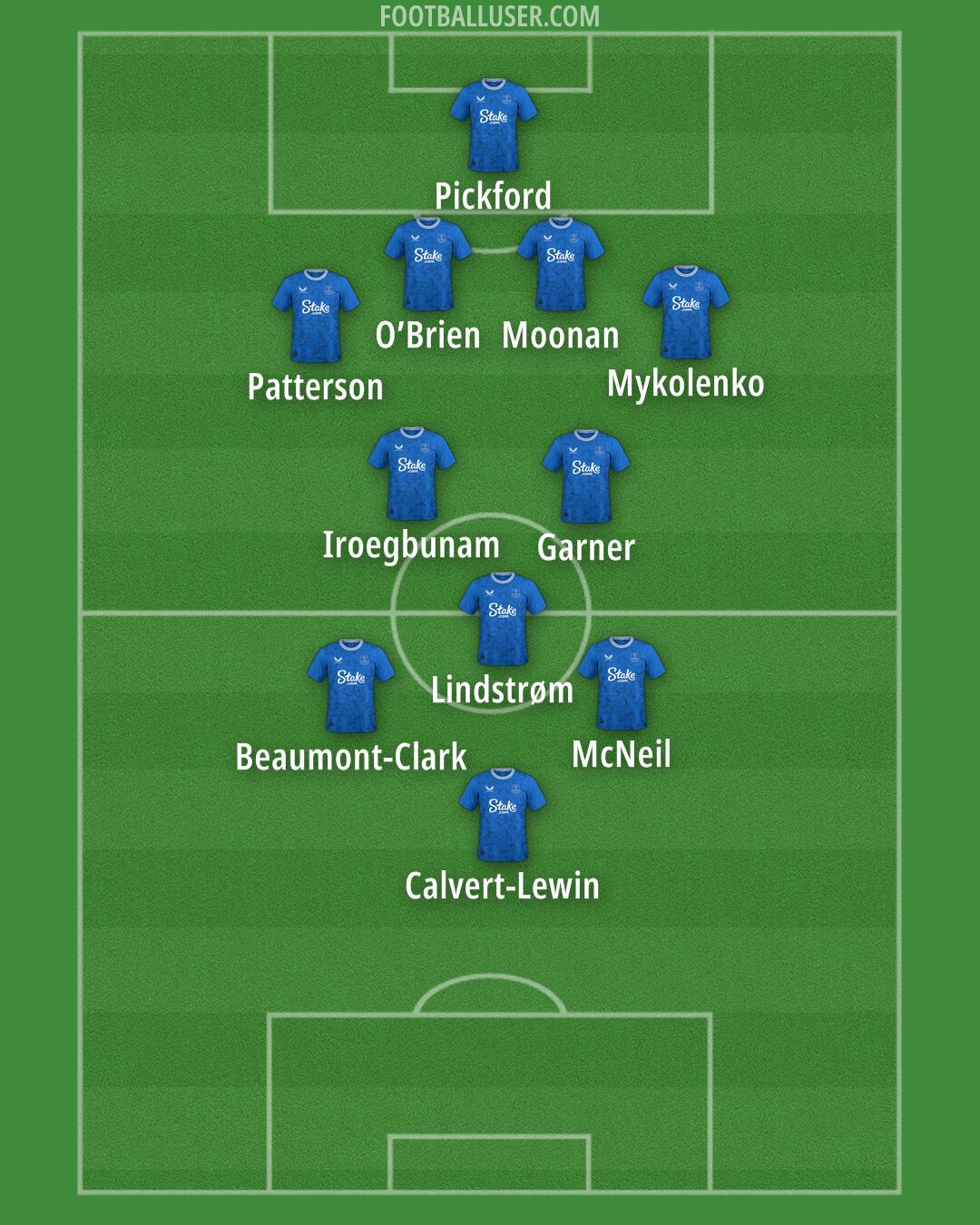 Everton Formation 2024