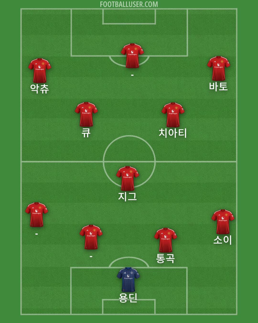 Man Utd Formation 2024