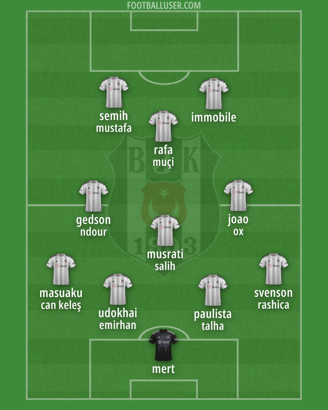 Besiktas Formation 2024