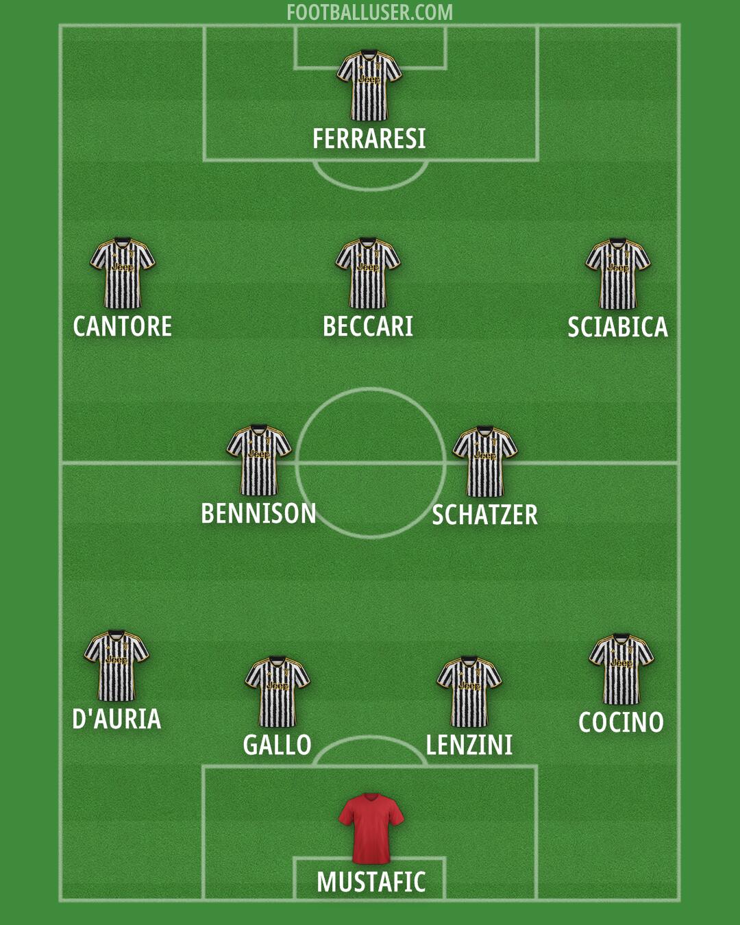 Juventus Formation 2024