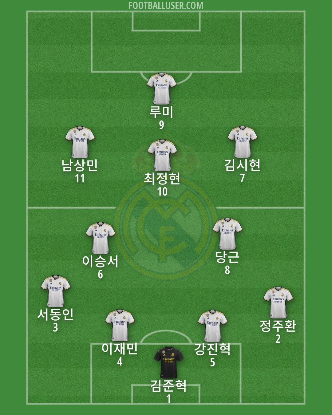 Real Madrid Formation 2024