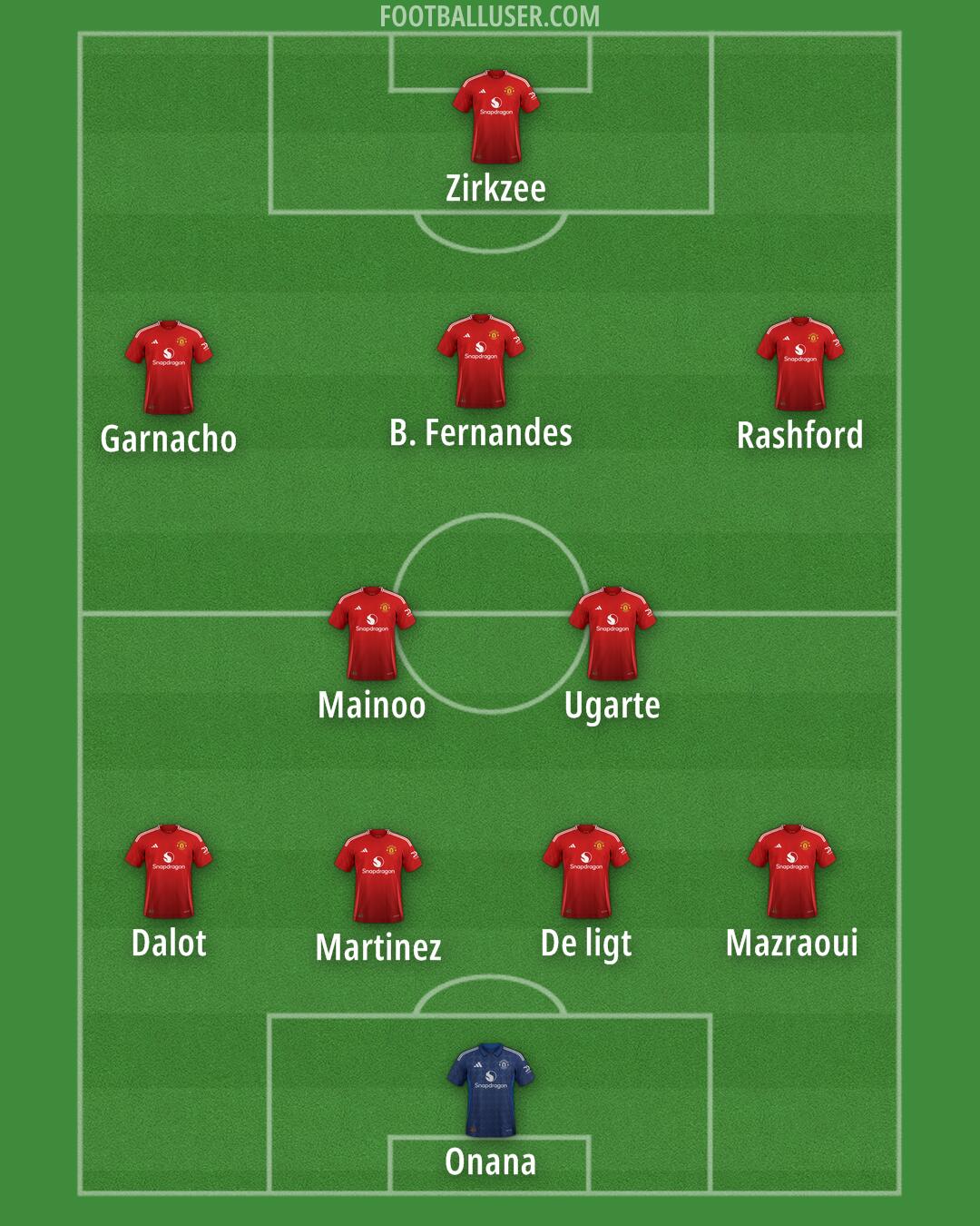 Man Utd Formation 2024