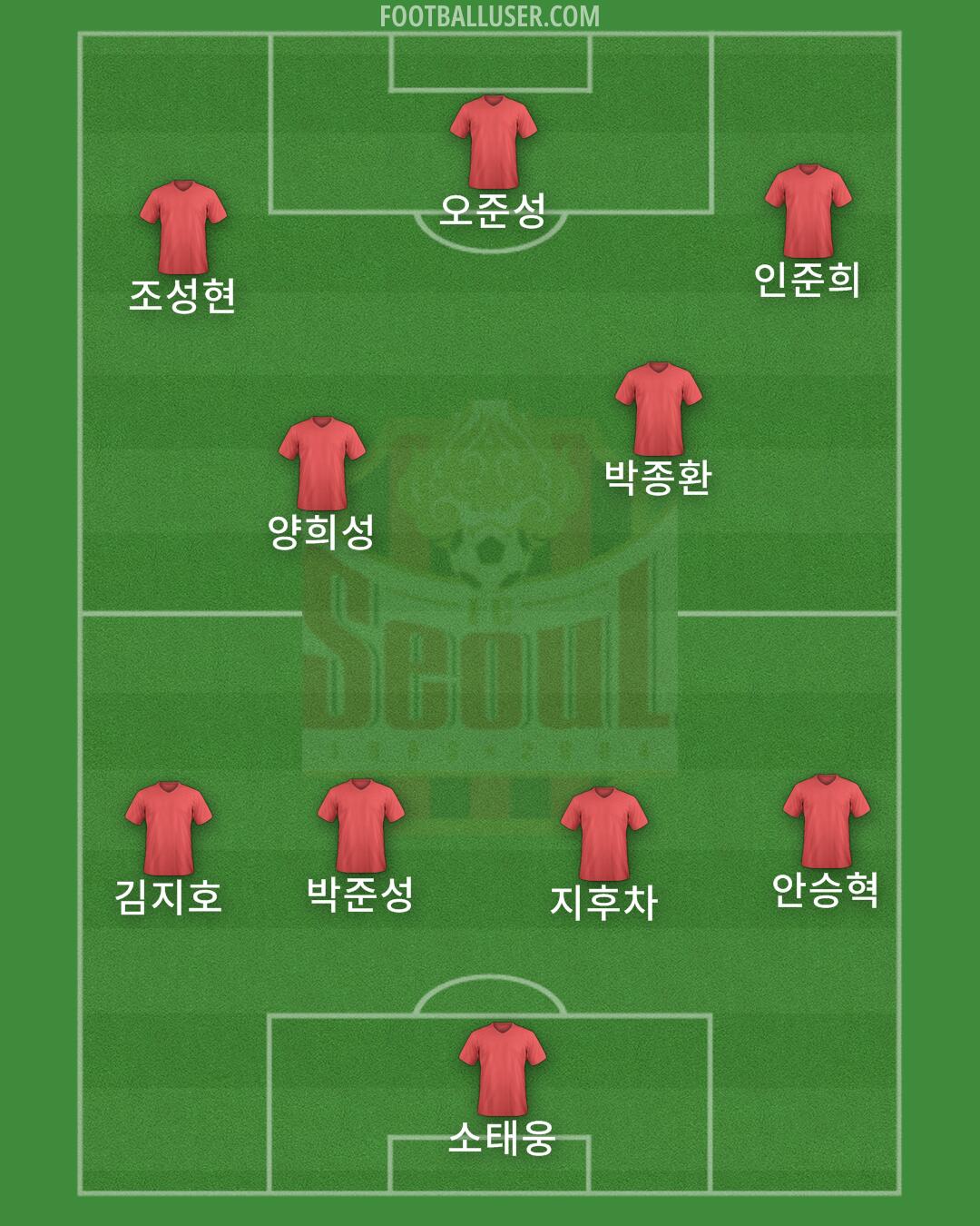 Seoul Formation 2024