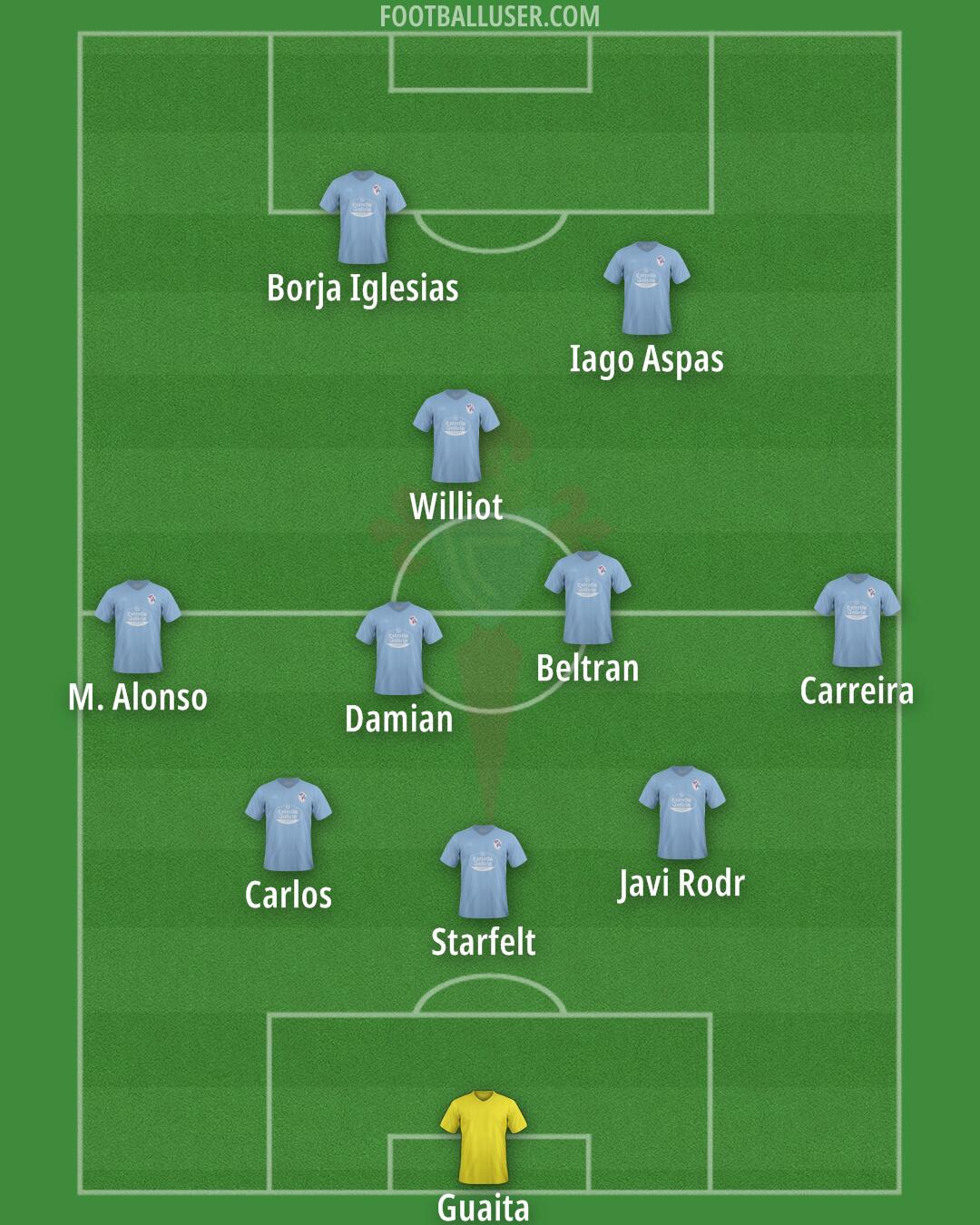 Celta Formation 2024