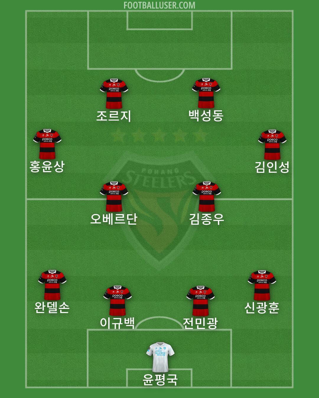 Pohang Formation 2024