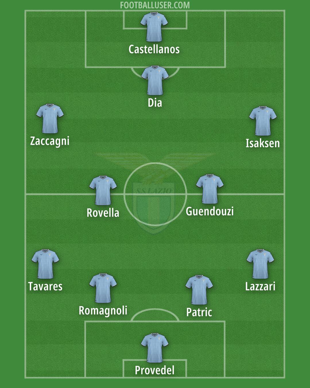 Lazio Formation 2024