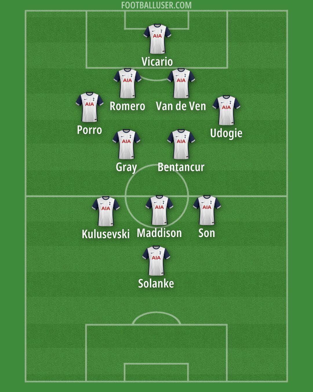 Tottenham Formation 2024