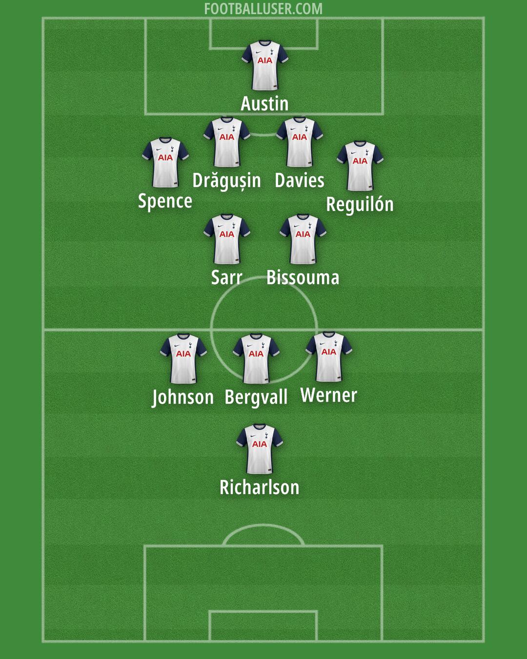 Tottenham Formation 2024