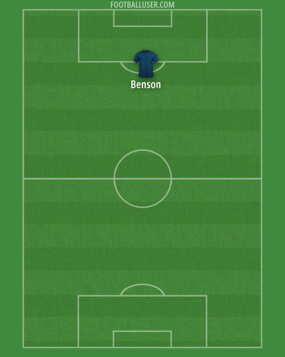 AFC Wimbledon Formation 2024