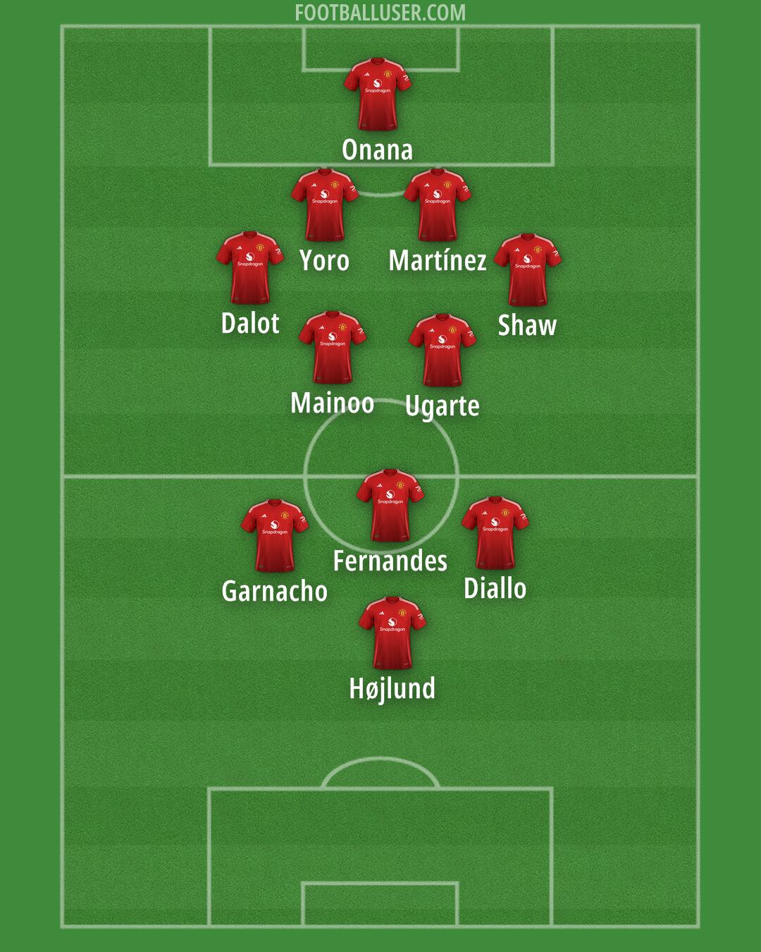 Man Utd Formation 2024