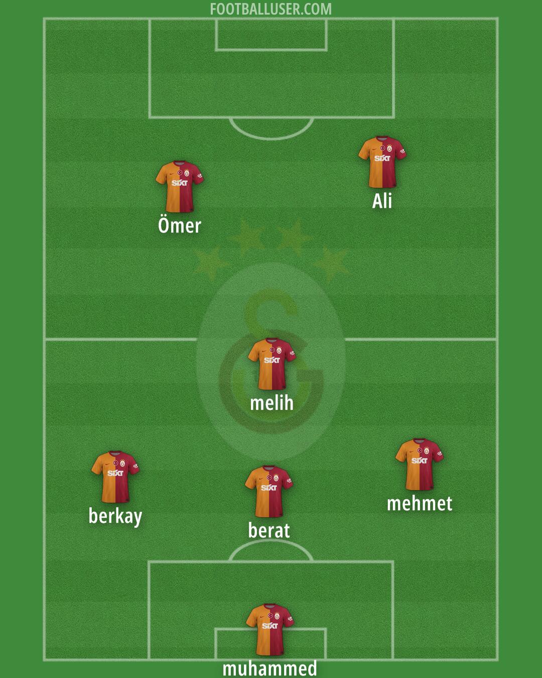 Galatasaray Formation 2024