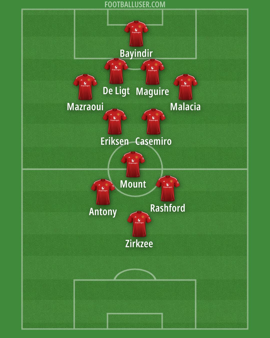 Man Utd Formation 2024