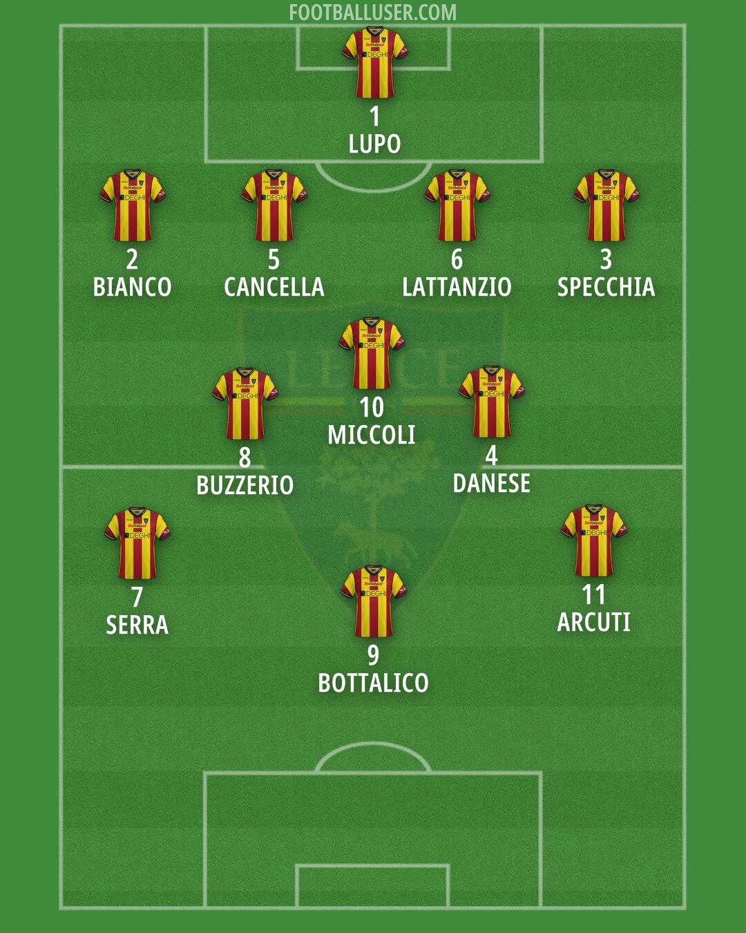 Lecce Formation 2024