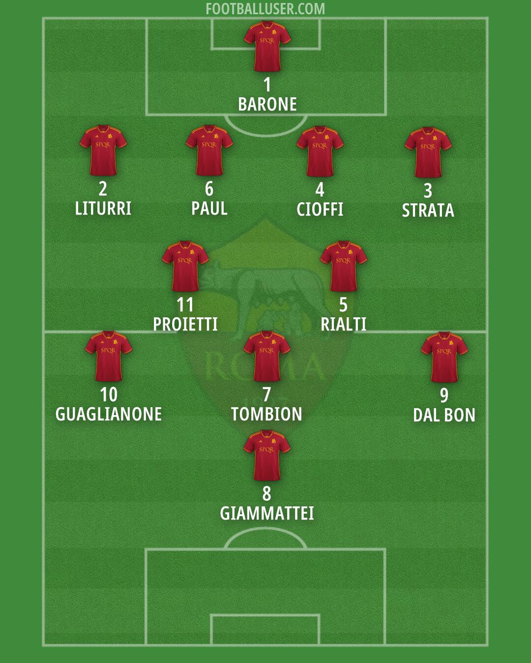 Roma Formation 2024