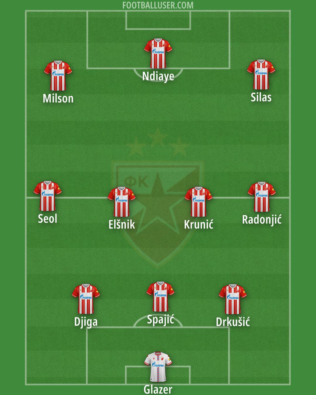 Crvena zvezda Formation 2024