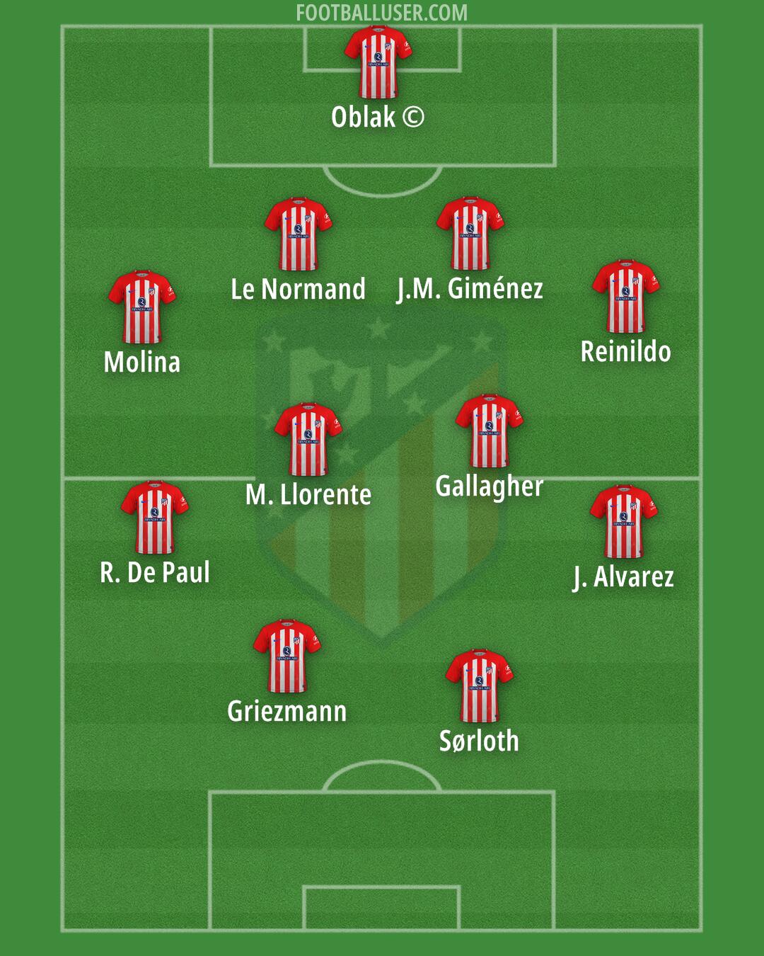 Atlético Formation 2024