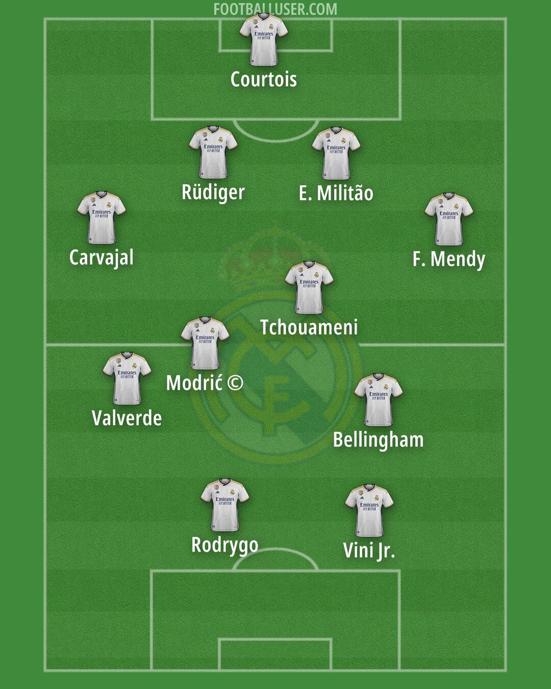 Real Madrid Formation 2024