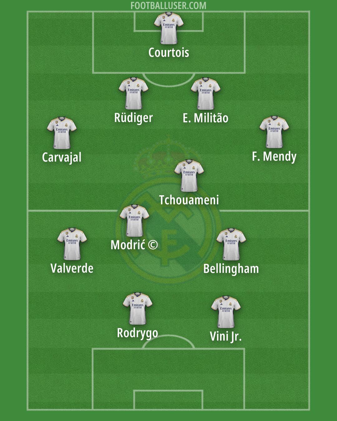 Real Madrid Formation 2024