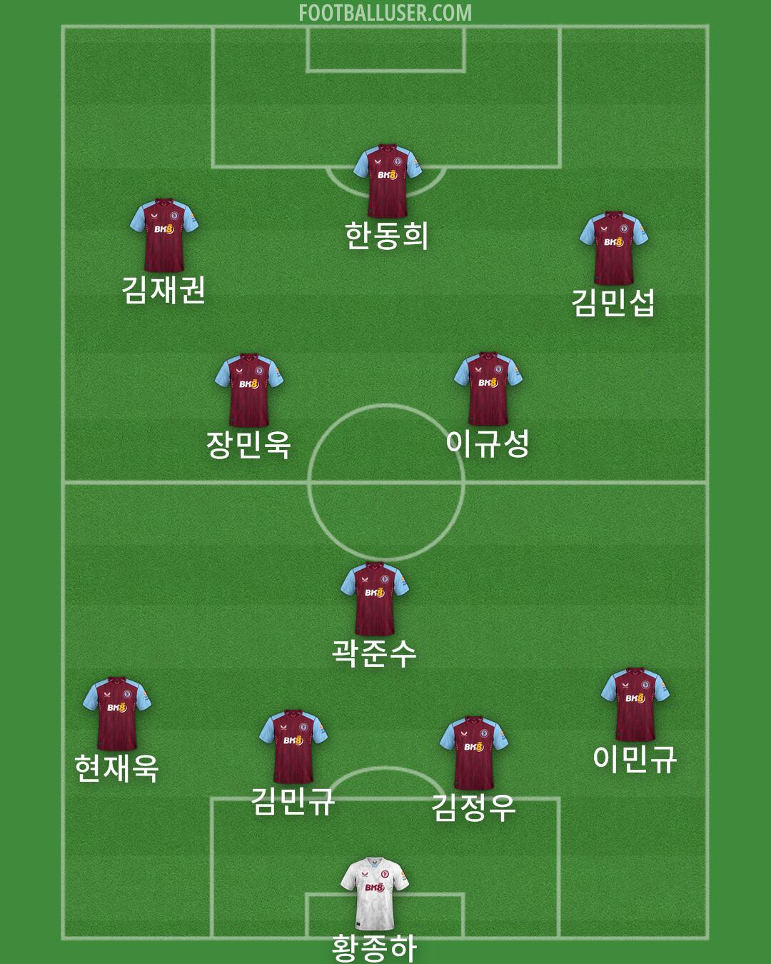 Aston Villa Formation 2024