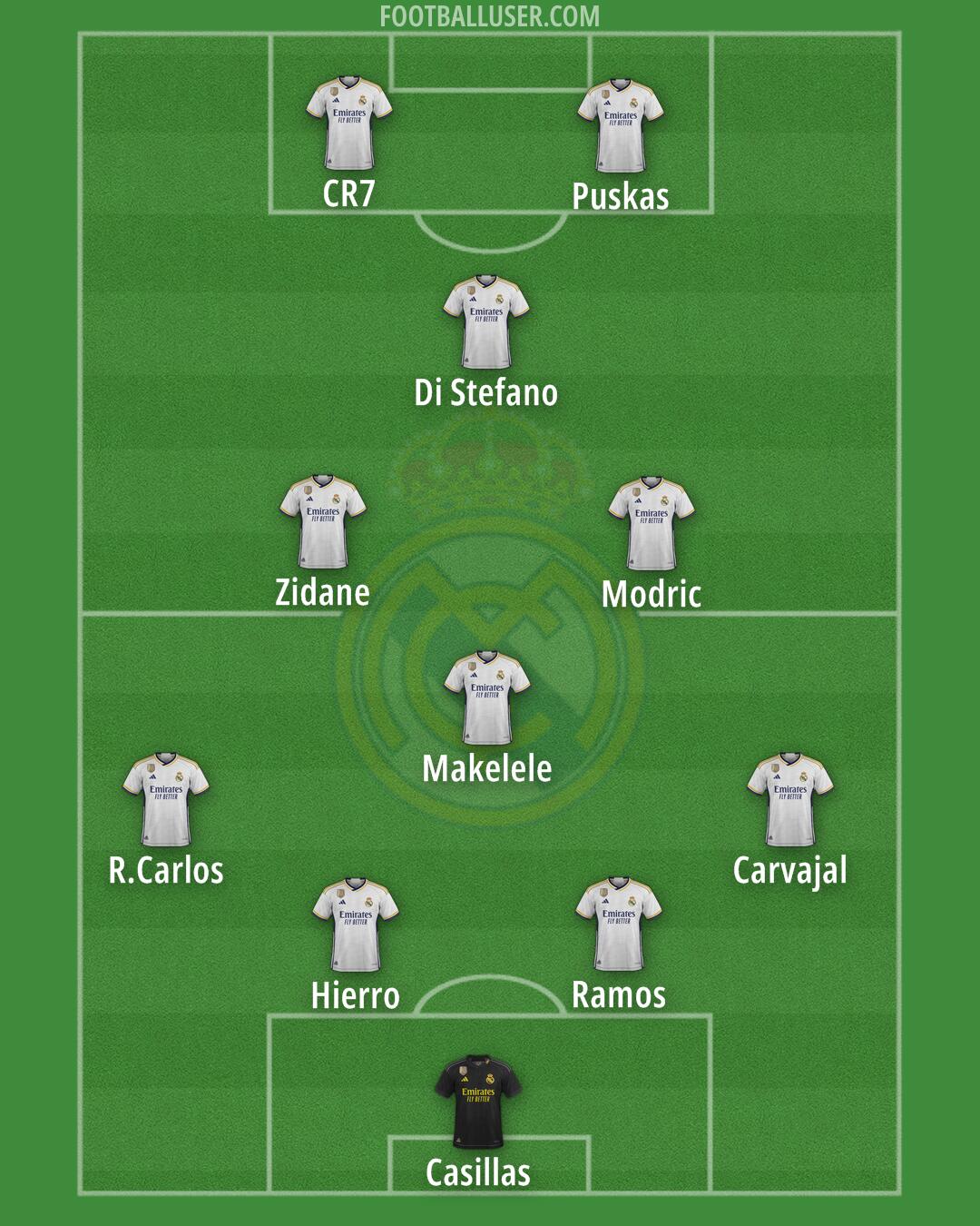 Real Madrid Formation 2024