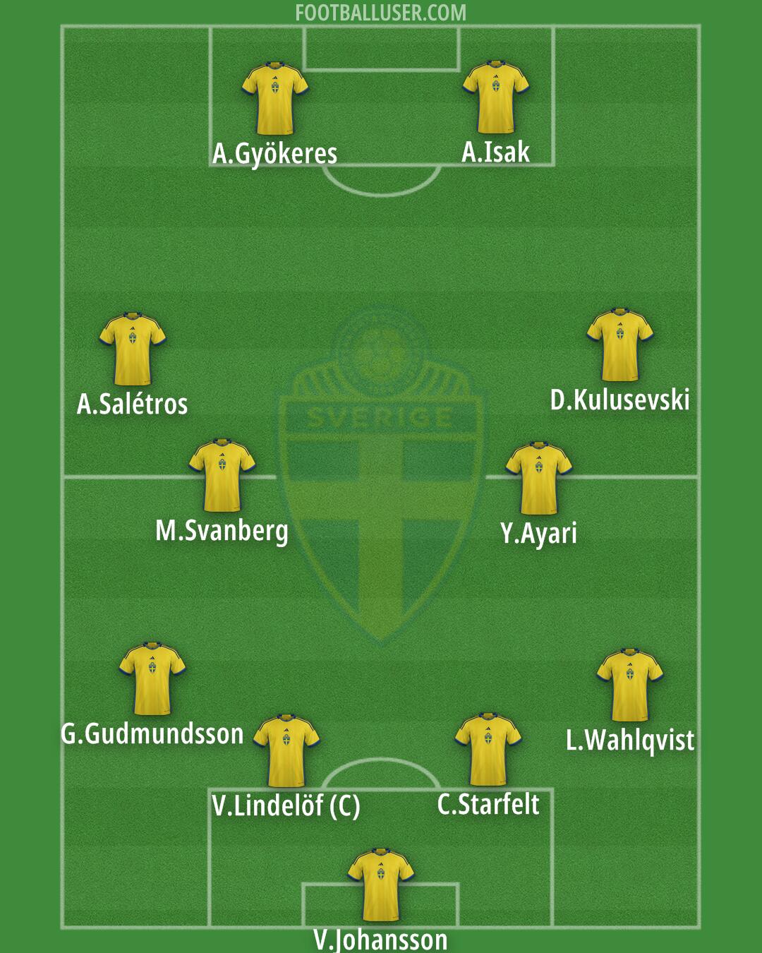 Sweden Formation 2024