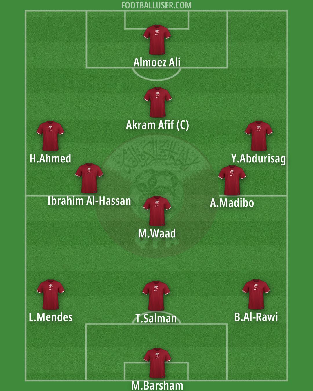 Qatar Formation 2024