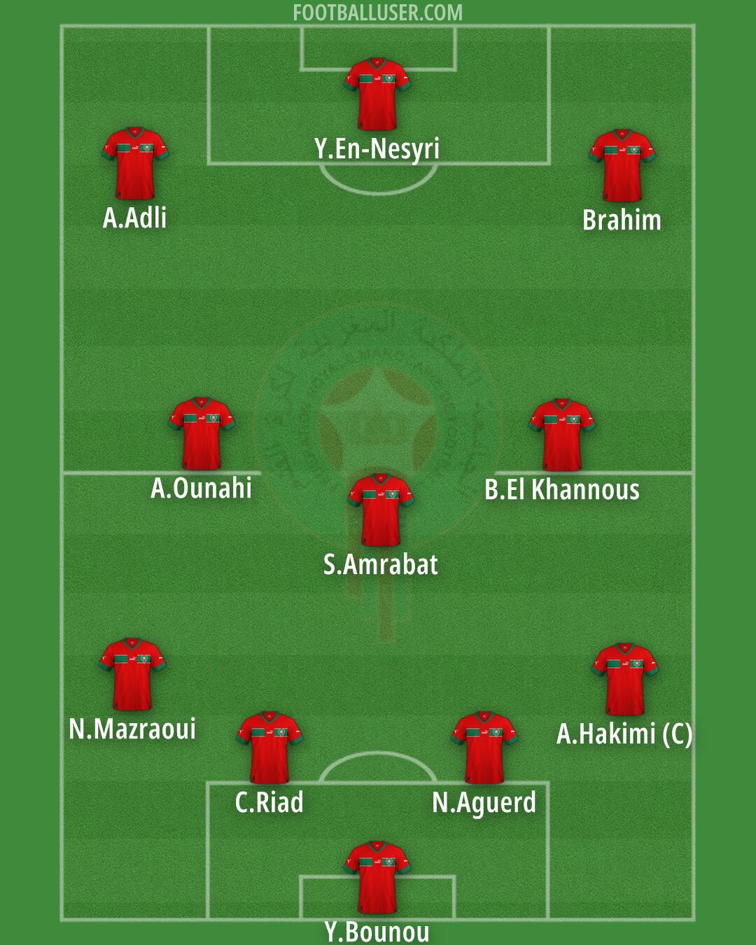 Morocco Formation 2024